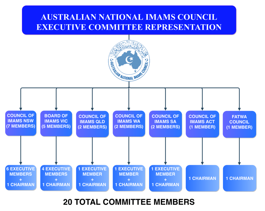 Executive Committee Diagram 2019-1